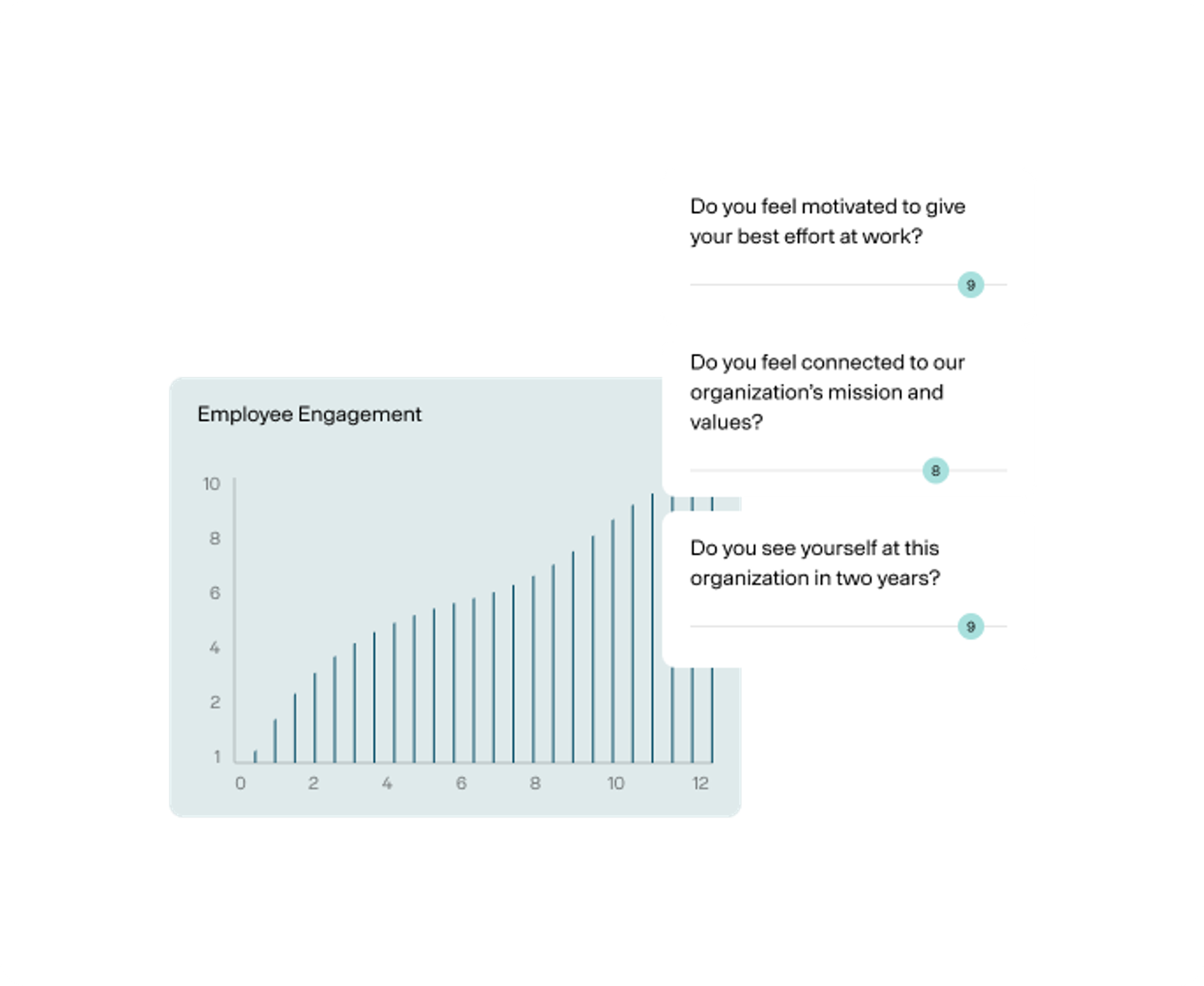 1 Increase engagement to the organization