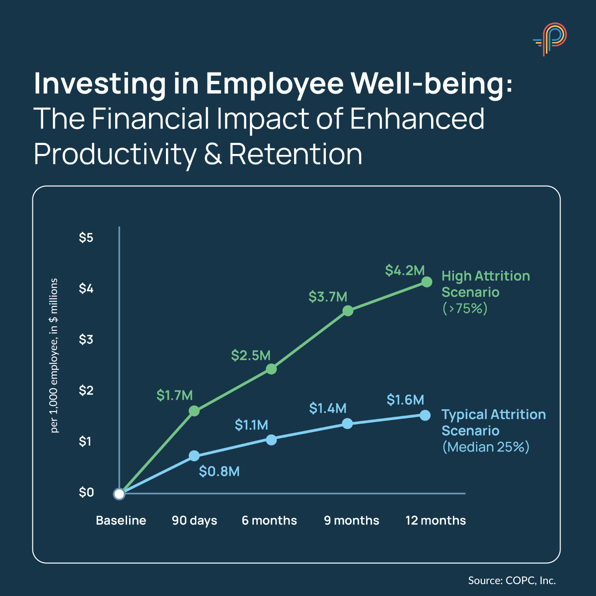 investing in employee well-being