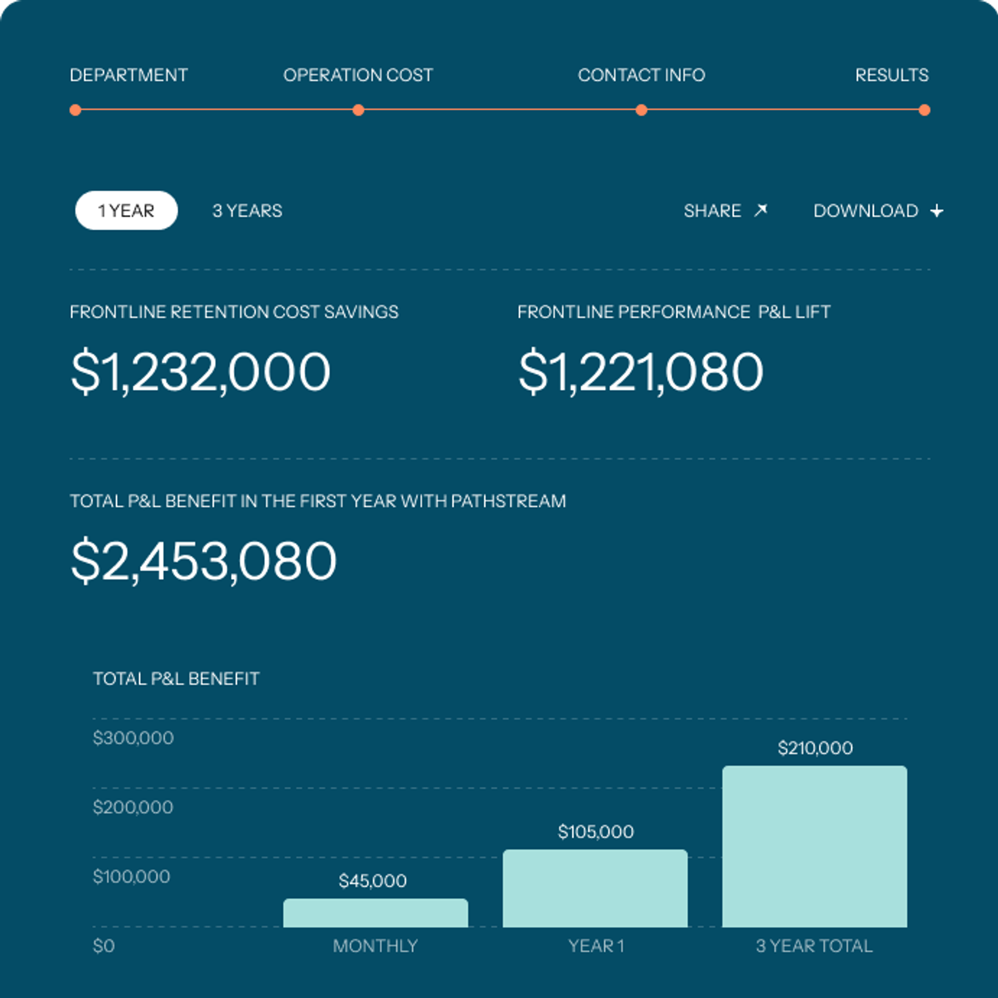 ROI CALC REPORT